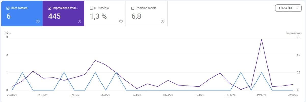 recuperación de paseo marítimo de Valencia tras redirecciones 301 en Google Search Console
