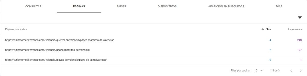 datos páginas tras recuperación de paseo marítimo de Valencia tras redirecciones 301 en Search Console