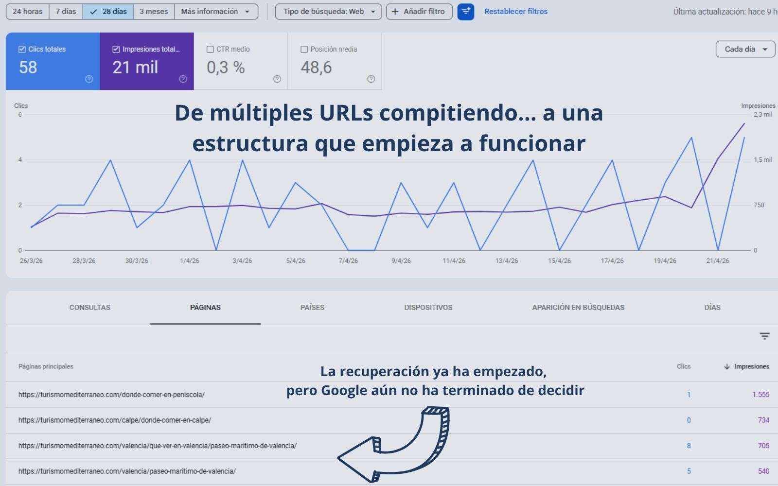 recuperar tráfico SEO tras una migración